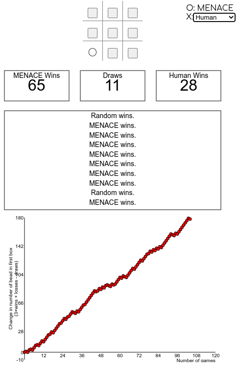 image of menace simulator